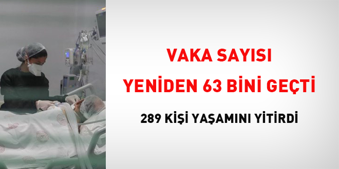 Vaka sayısı yeniden 63 bini geçti
