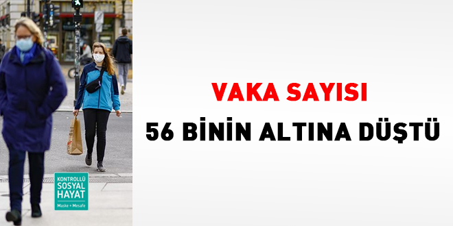Vaka sayısı 56 binin altına düştü