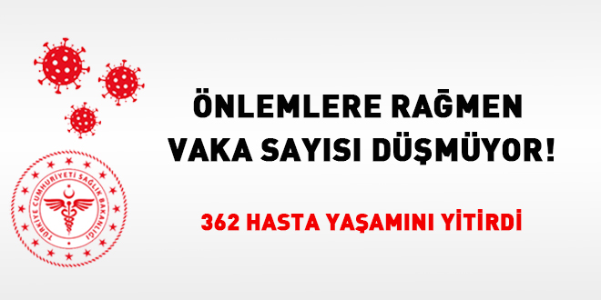Önlemlere rağmen vaka sayısı düşmüyor!