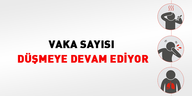 Vaka sayısındaki düşüş devam ediyor