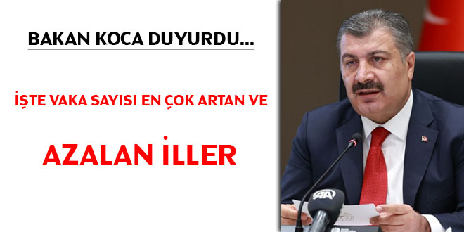 Bakan Koca açıkladı... Vaka sayısı en çok artan ve azalan iller