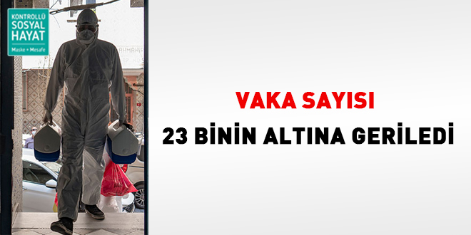 Vaka sayısı 23 binin altına geriledi