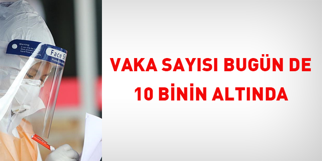 Vaka sayıları bugün de 10 binin altında