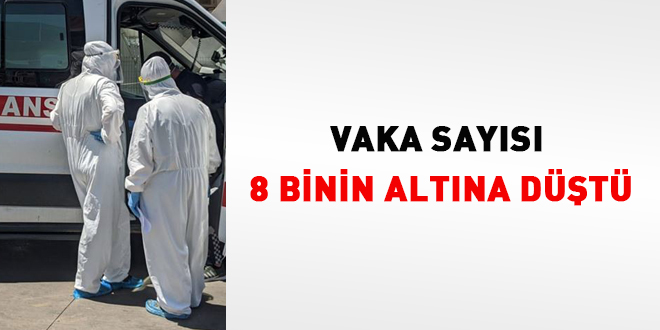 Vaka sayısı 8 binin altına düştü