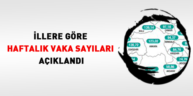 llere gre haftalk vaka saylar akland