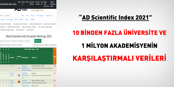 10 bin üniversite ve 1 milyon bilim insanının karşılaştırmalı verileri: AD Scientific Index 2021