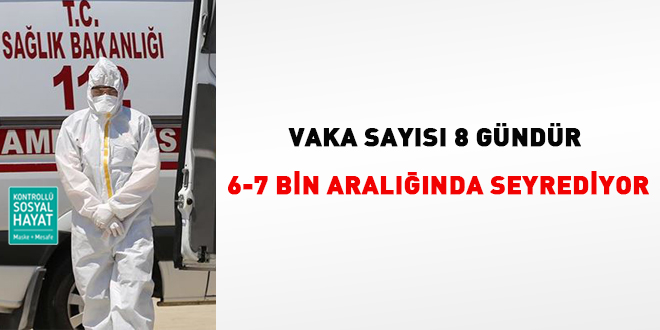 Vaka sayısı 6 binin üzerinde seyrediyor
