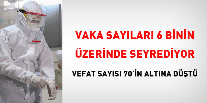Vaka sayıları 6 binin üzerinde seyrediyor