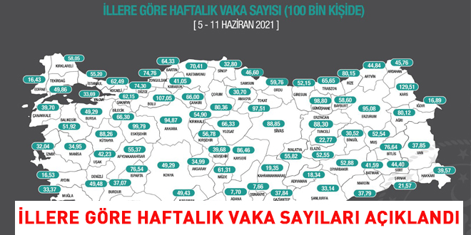 İllere göre haftalık vaka sayısı açıklandı