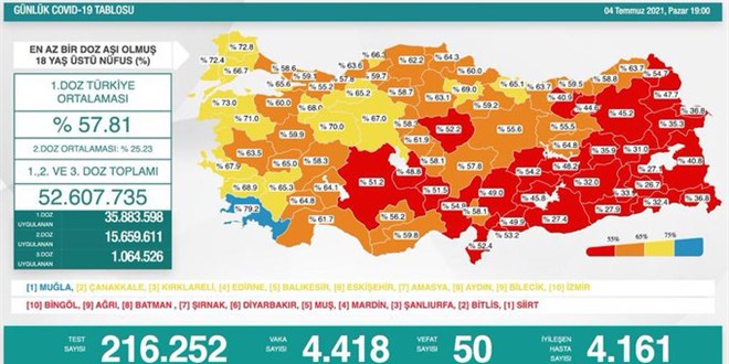 Günlük Covid-19 vaka sayısı açıklandı