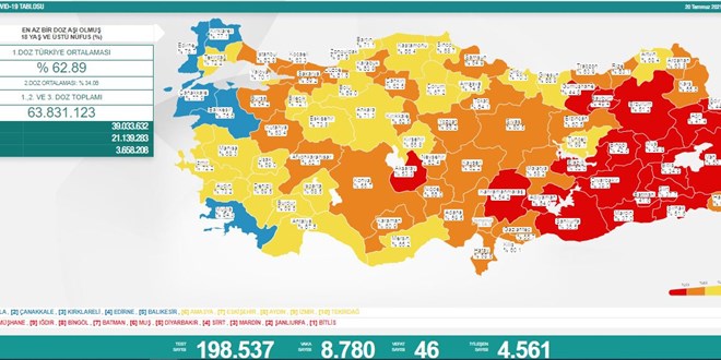 Vaka sayısı 8 binin üzerine yükseldi