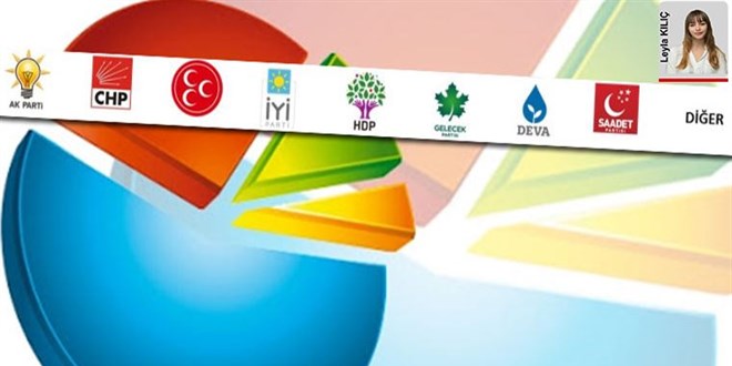 ORC son anket sonuçlarını açıkladı