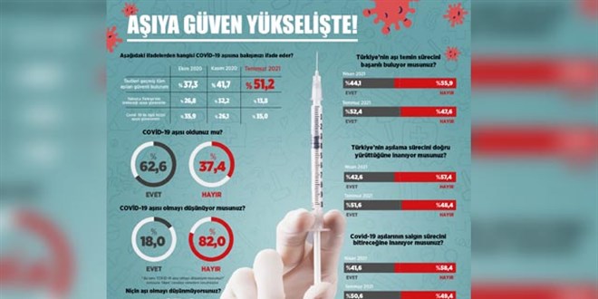 Araştırma: En çok kadınlar aşı oluyor