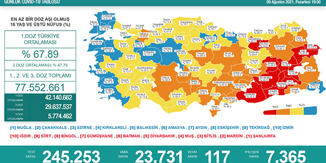 Vaka sayıları 23 binin üzerine çıktı