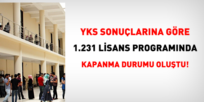 YKS sonuçlarına göre kapanmakla karşı karşıya alan lisans programları