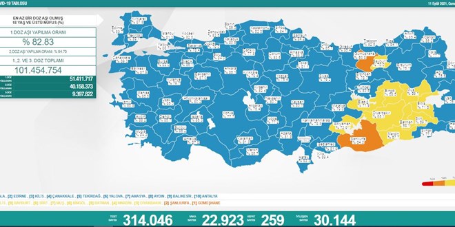 Günlük Covid-19 vaka sayısı açıklandı