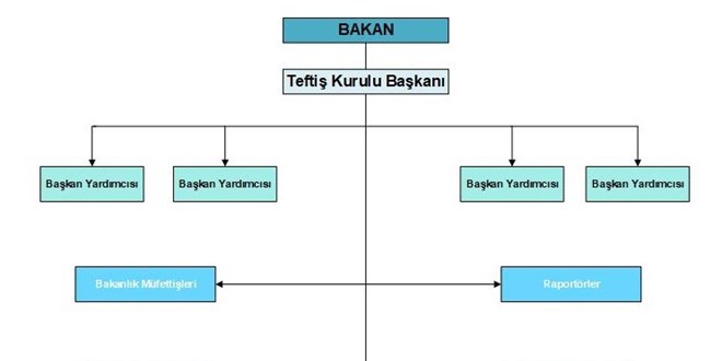 Kurul başkanlıklarına müfettiş olmayanlar mı atanmaya çalışılıyor?