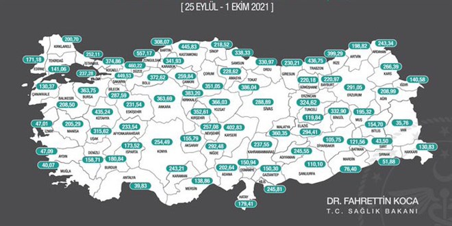 İllere göre haftalık vaka sayıları açıklandı