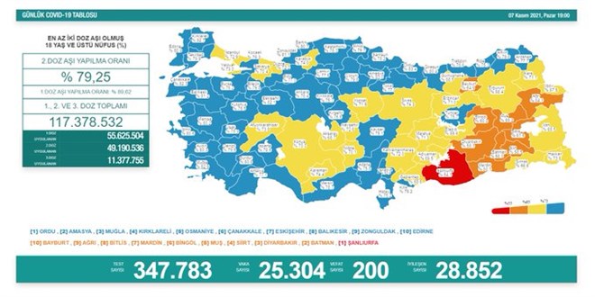 Günlük Covid-19 vaka sayısı açıklandı