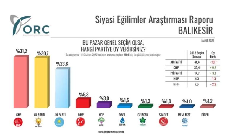 balikesir