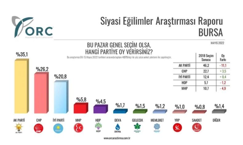 bursa