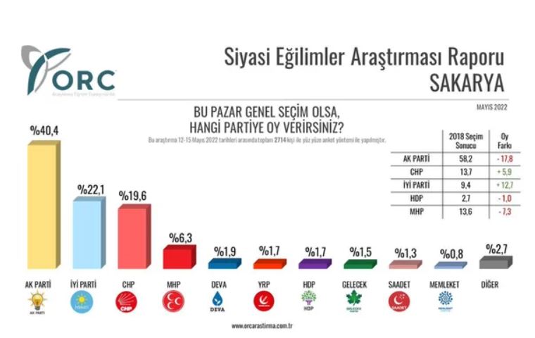 sakarya