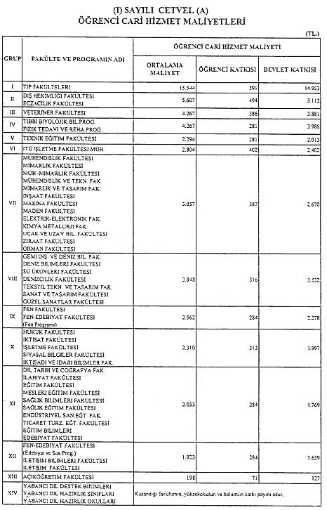 ogrenci katki paylari ve 2 ogretim ucretleri resmi gazetede memurlar net