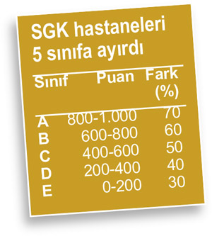 Medical Park Gaziantep Muayene Ücretleri
