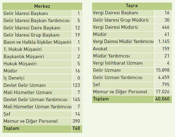 merkez bankası uzman yardımcısı maaşı