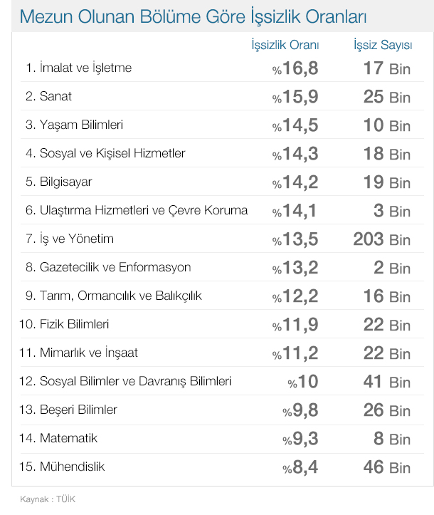 Uzman Çavuş Maaşları