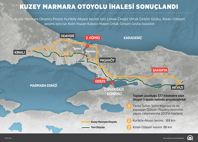 yeni ankara istanbul otobani 3 yilda bitecek memurlar net