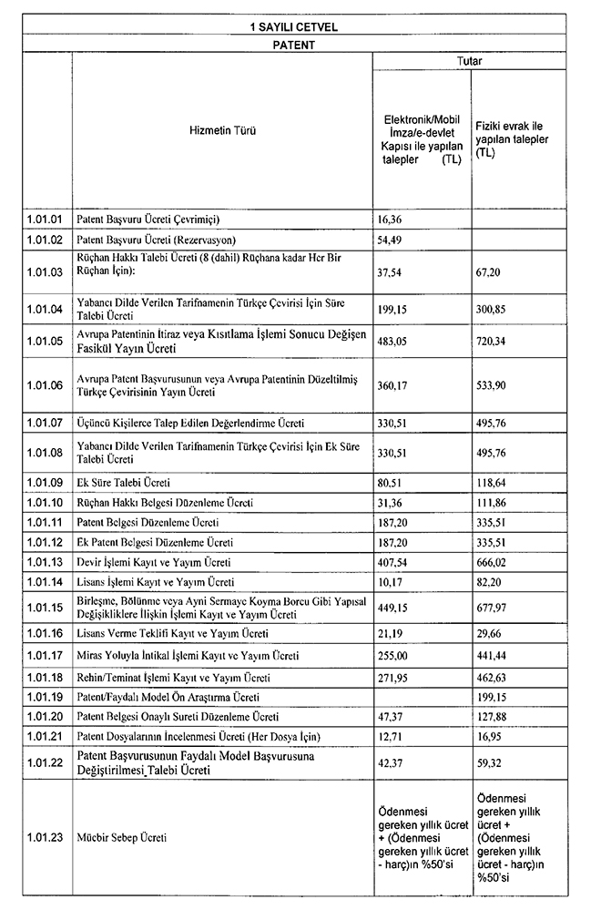 Patent ücretleri 2019