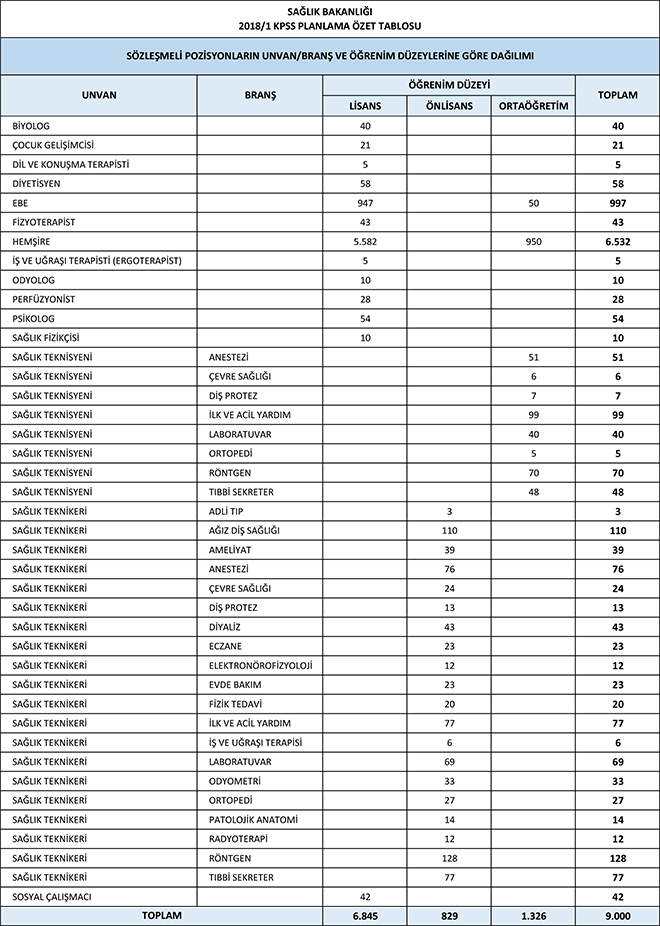 Saglik Bakanligi 9 Bin Kadronun Dagilimini Yayimladi Memurlar Net