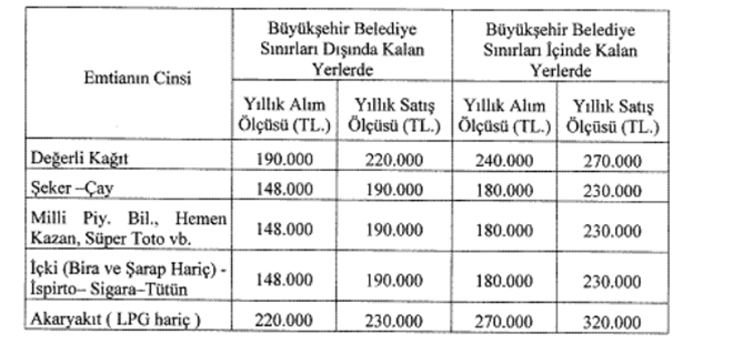 Gelir Vergisine Dair 2019 Yili Gelir Vergisi Genel Tebligi