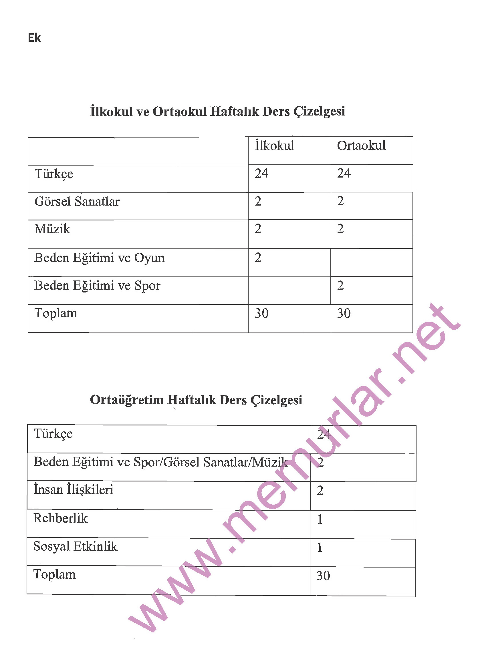 Meb Den Yabanci Ogrenciler Icin Uyum Sinifi Genelgesi Memurlar Net