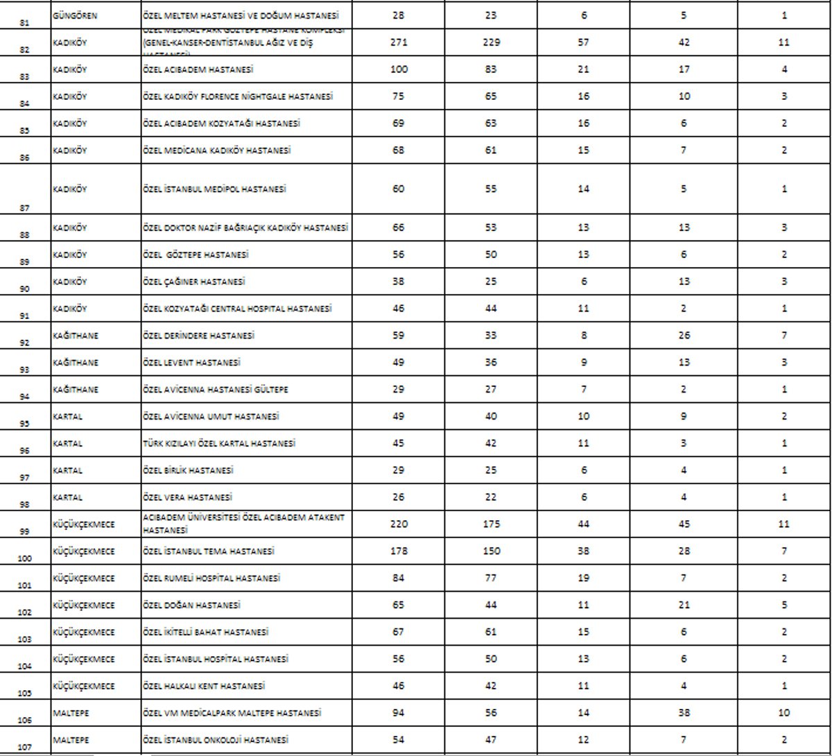 istanbul da tum hastanelerde pandemi bolumu olacak memurlar net