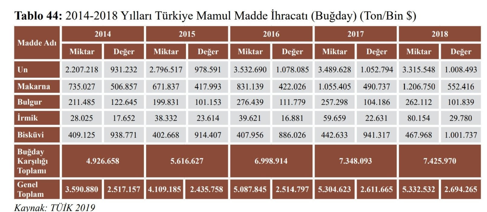 Сколько ton в рублях. Одежда фирмы ton ton. Ton Sijbrands analyseert. Usucichneri ton. Haxordutyun ton.