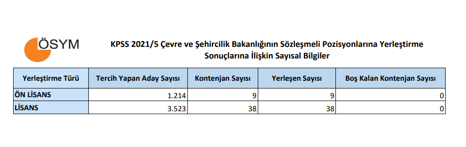 2021/5 KPSS tercih sonuçları açıklandı