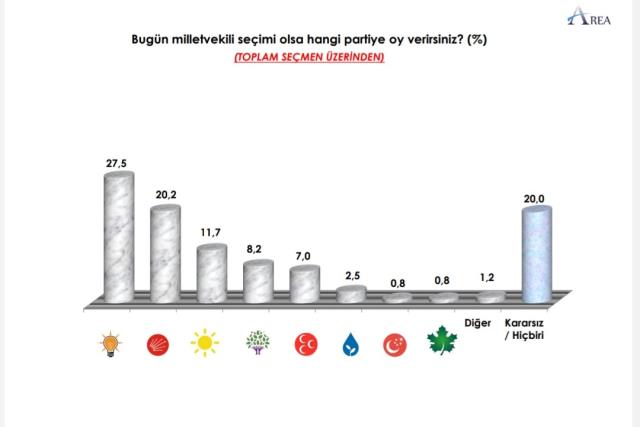 Son ankette dikkat çeken sonuç! Seçimin kaderini onlar belirleyecek