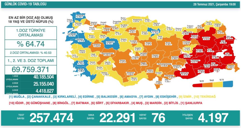 Aydın maviye döndü, Vali Aksoy teşekkür etti