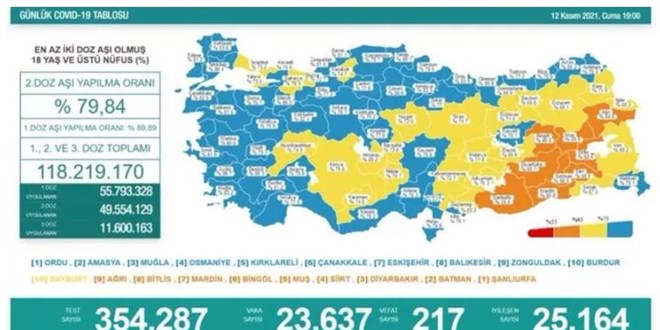 Vaka sayısı 24 binin altına düştü