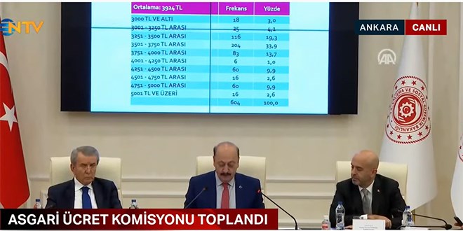 Bakan Bilgin asgari ücret anketini açıkladı: 3 bin 750