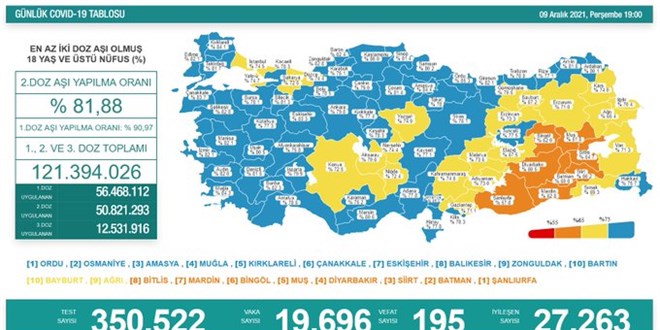 Bakan Koca: Avrupa'da görülen ani artışlar ülkemizde görülmedi