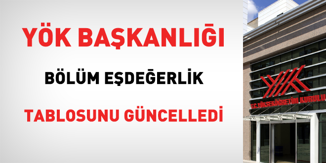 YÖK, bölüm eşdeğerlik tablosunu güncelledi