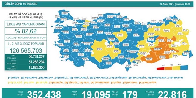 Günlük Covid-19 vaka sayısı açıklandı