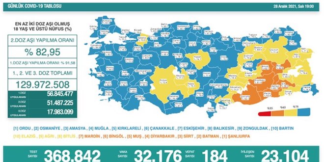 Bakan Koca: Ülkemizde vaka sayılarında artış öngörülmekte