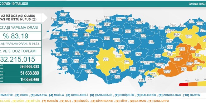 Günlük Covid-19 vaka sayısı açıklandı