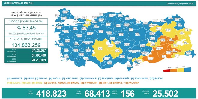 Vaka sayıları 68 bine yükseldi