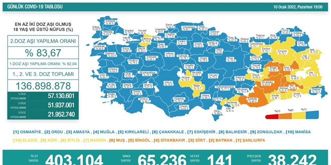 Vaka sayıları düne göre arttı