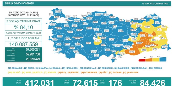 Vaka sayıları 72 bini geçti